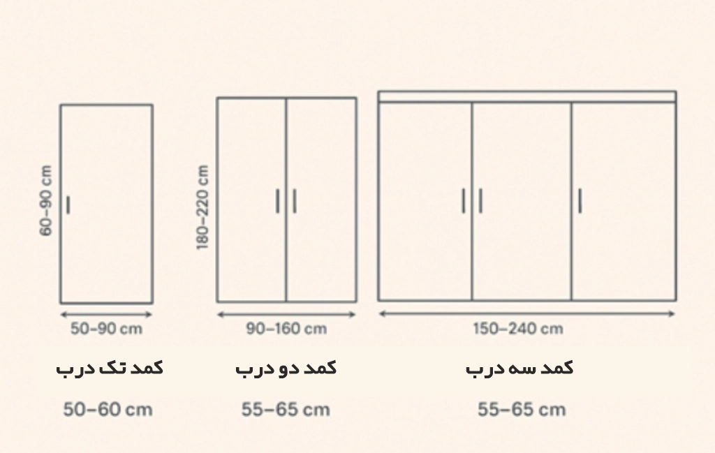 ابعاد استاندارد کمد لباس
